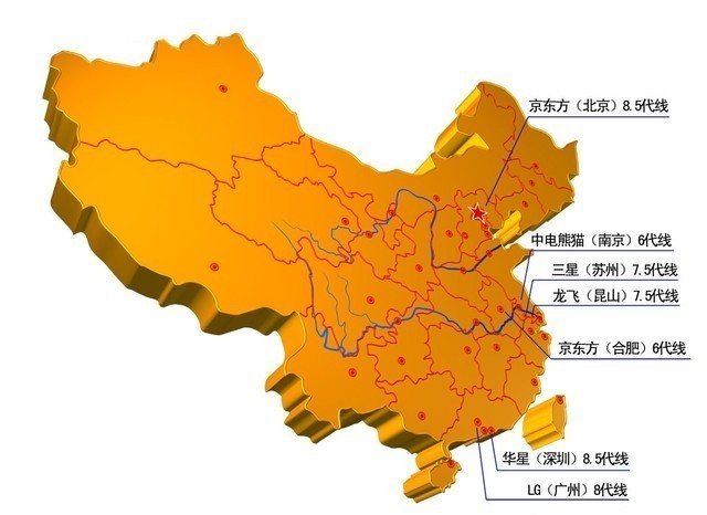 中国部分液晶面板生产线布局